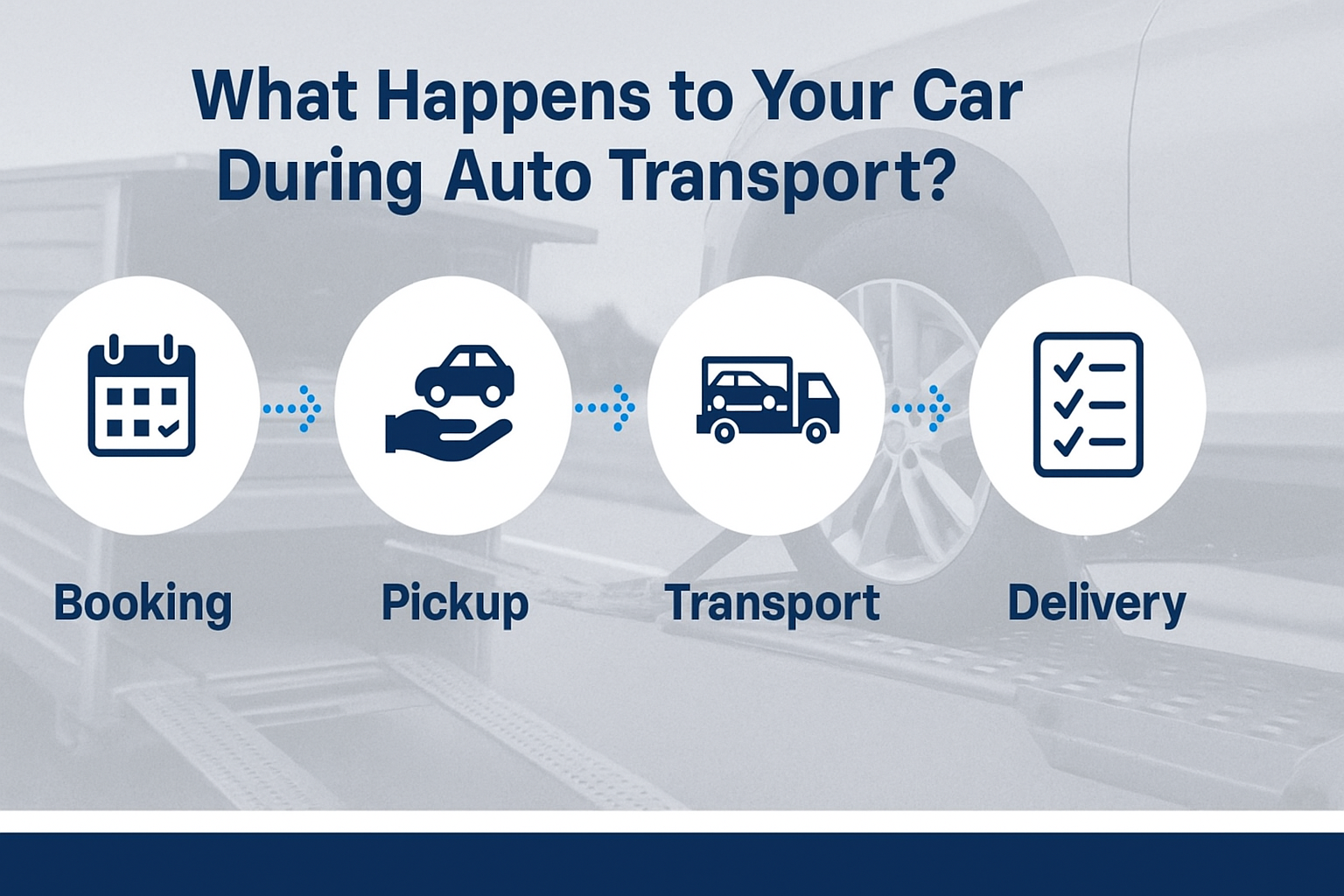 Curious about the car shipping process? Discover each step from booking to delivery and learn how MBM Logistics ensures your vehicle arrives safe and on time.